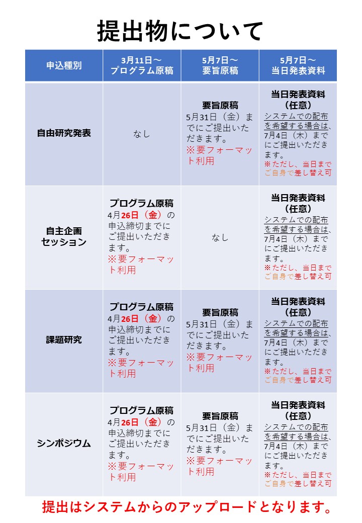 発表申込提出物について